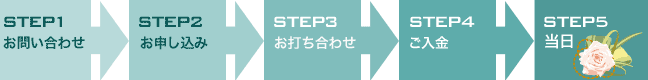 お問い合わせから当日を迎えるまで